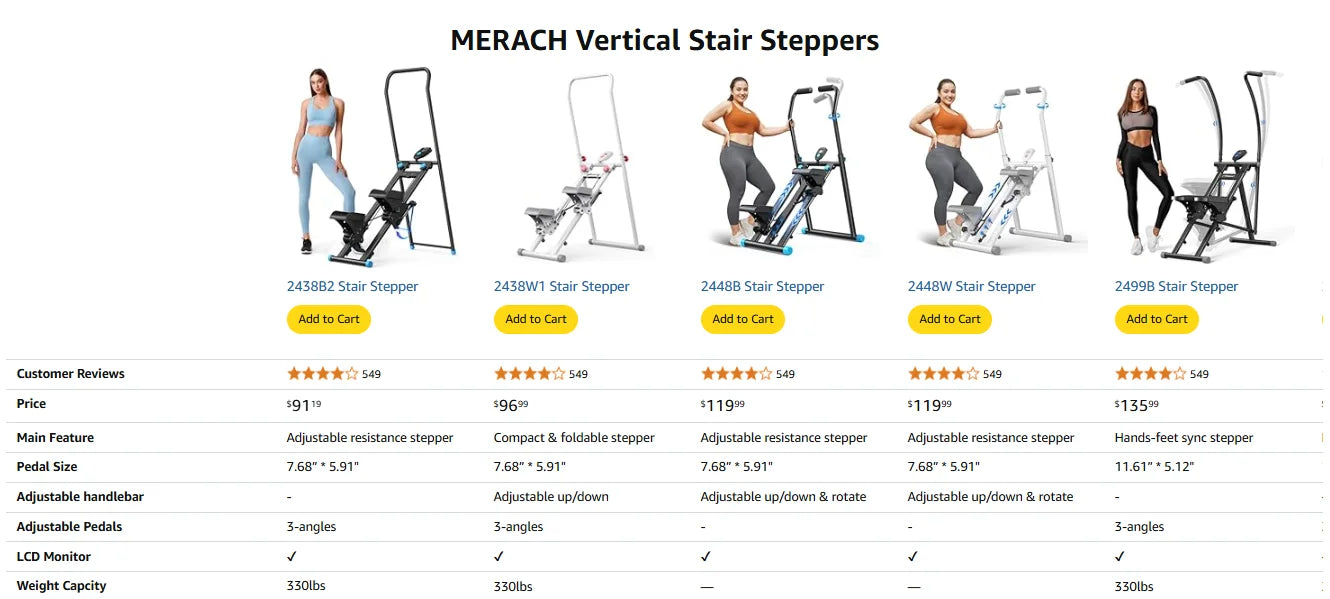 MERACH Stair Stepper for Home Gym Exercise