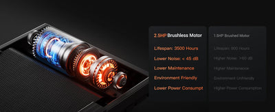 Brushless Foldable Home Treadmill