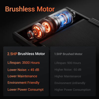 Brushless Foldable Home Treadmill