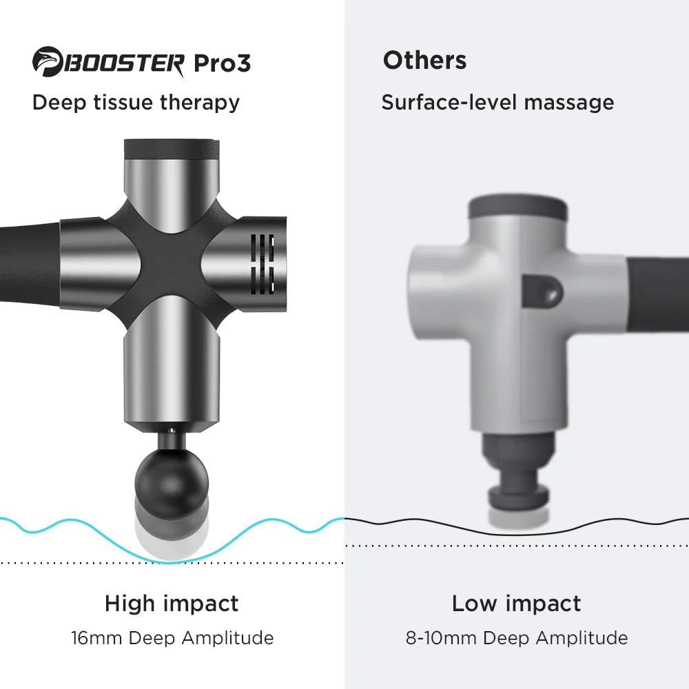 Massage Gun Muscle Stimulator