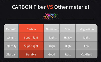Proven Complete Bike Carbon Fiber Frame